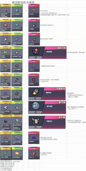 弹壳特攻队无限金币钻石版
