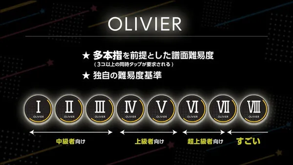 World Dai Star 梦想星座盘手游